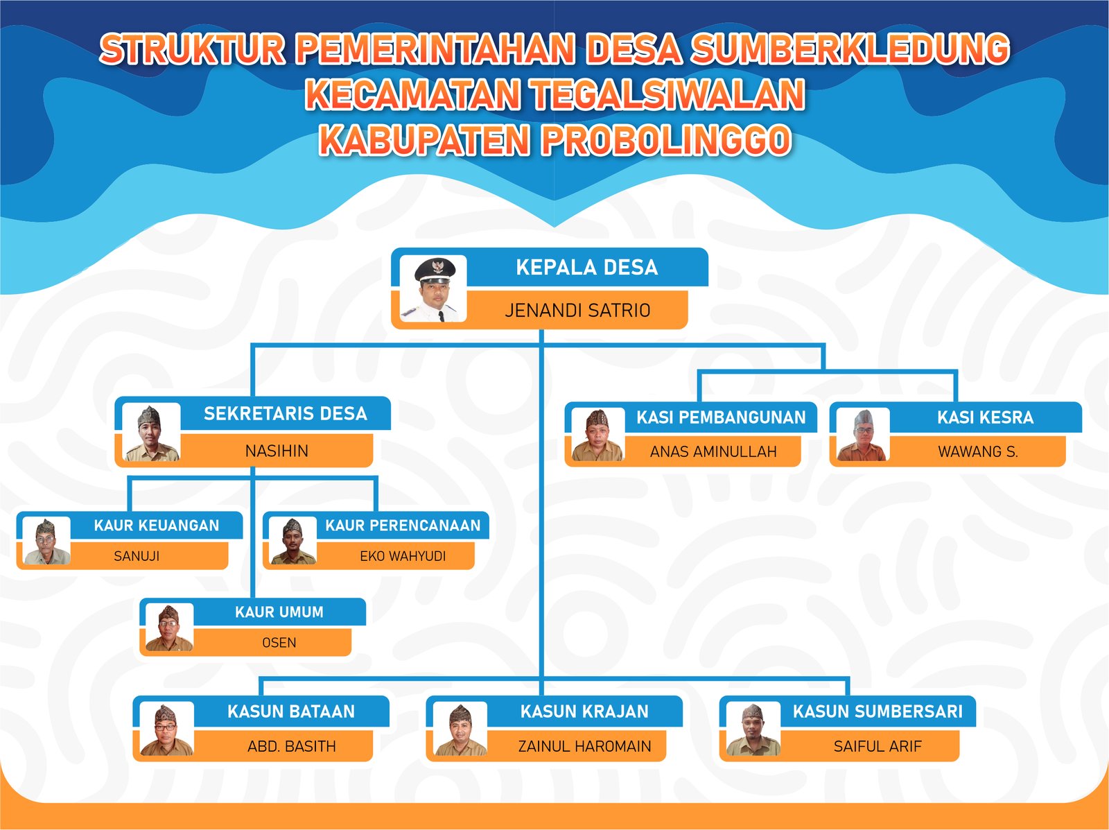 struktur_organisasi